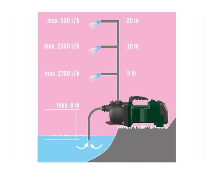Pompa do wody akumulatorowa Parkside PGPA 40 Li