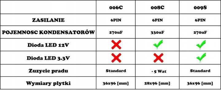 Riser do podłączenia karty 009S GOLD. USB 3.0 PCI-e.