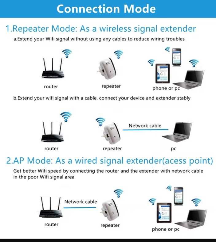 Repeater/ретранслятор/репитер/ підсилювач сигналу WIFI 2.4G