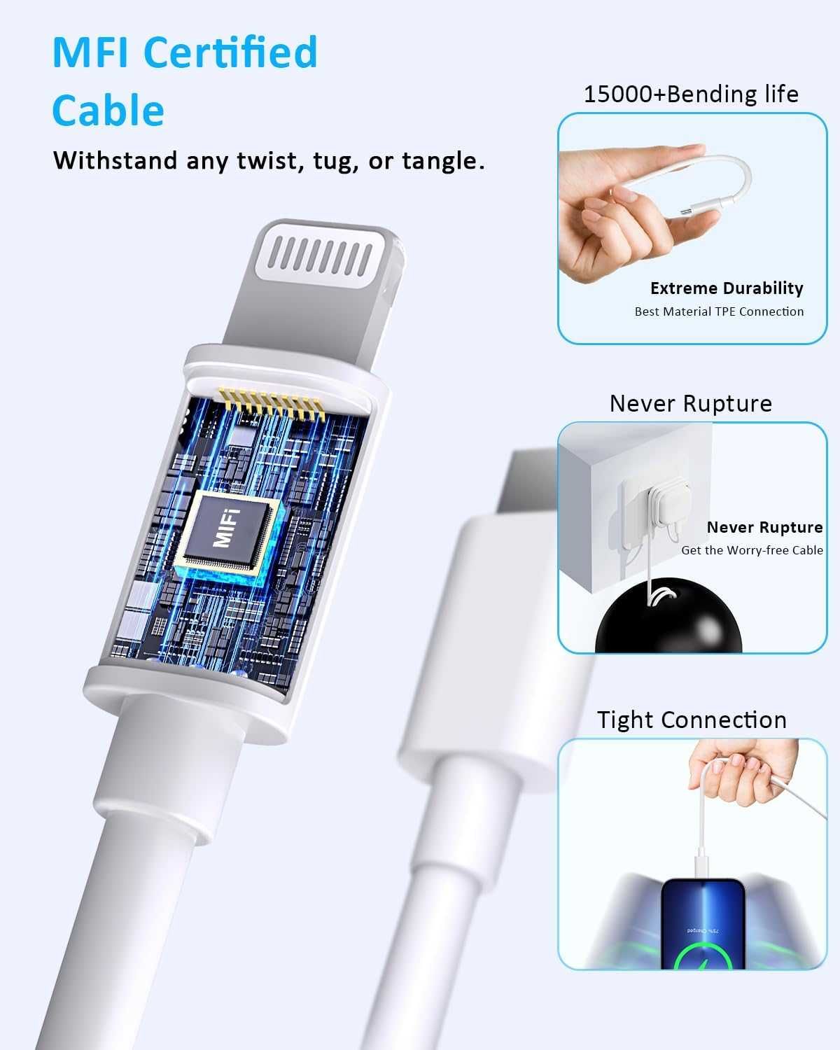 Aduarjo 20W USB-C – Szybka Ładowarka do iPhone'a + Gratis