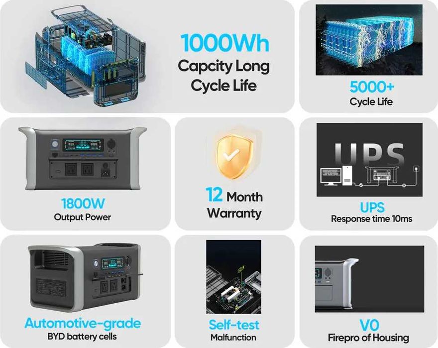 Зарядна станція UAPOW AP1000 1800 Вт 1024 Вт/год Котел до 10 годин!!!