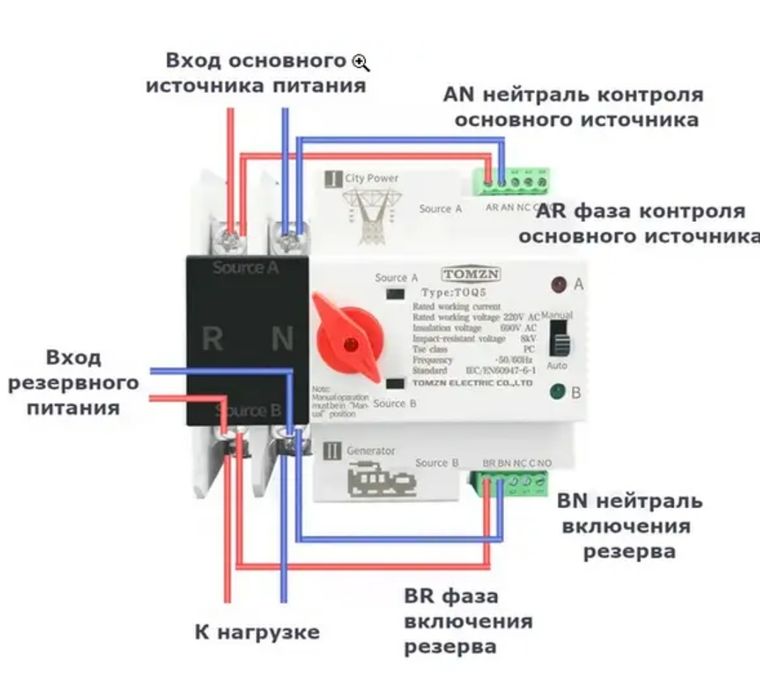 Автоматичний перемикач з електромережі на генератор/інвертор, автомат