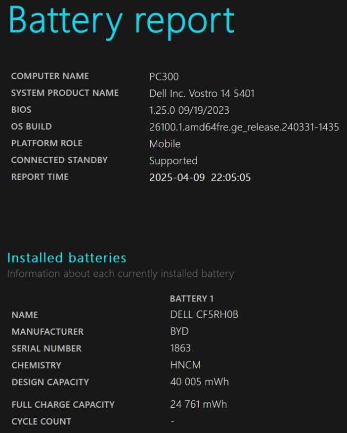 Laptop Dell Vostro 15 5401 (14 cali)