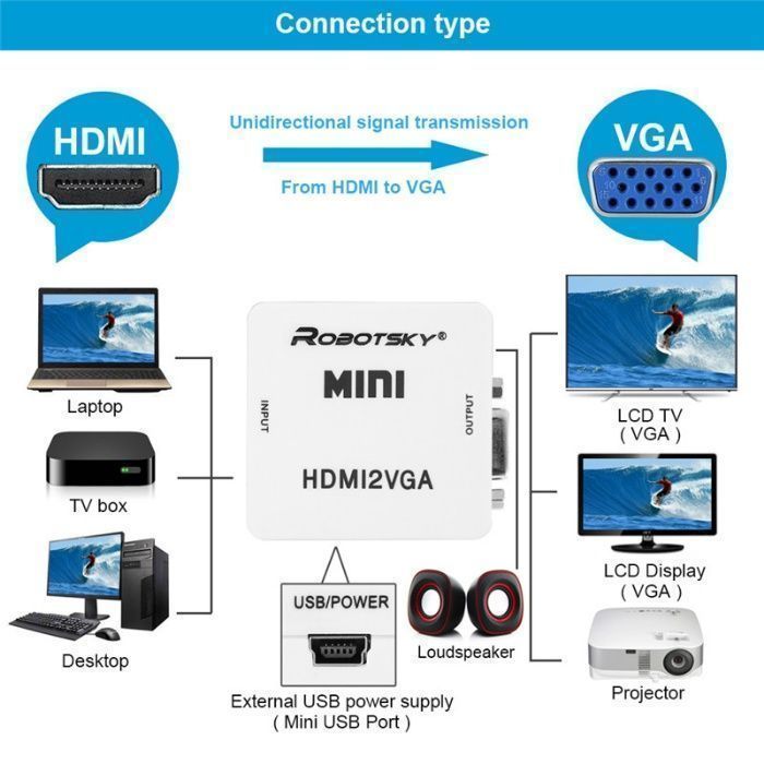 Конвертер HDMI на VGA для PS4 и Mac, с дополнительным питанием и аудио