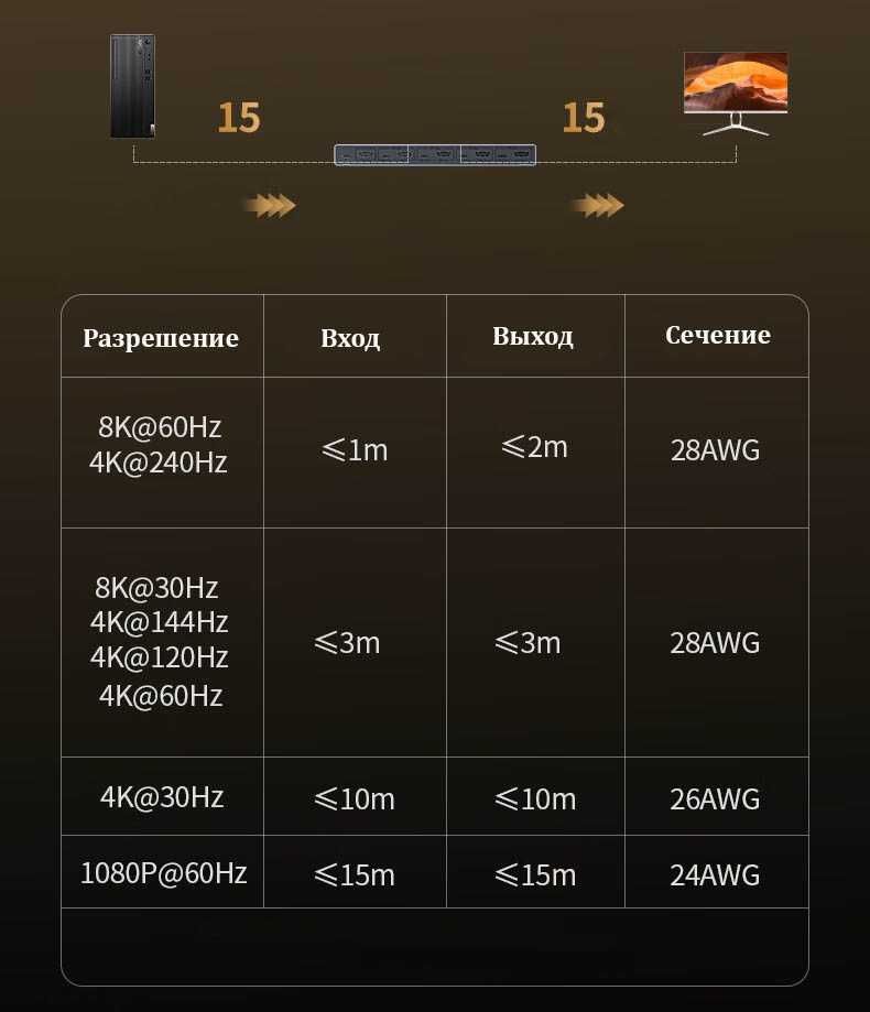 Переключатель на 4 компьютера Switch HDMI 2.1 Ugreen 8k 60hz 4k 120hz