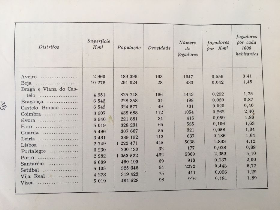 Futebol - Bancada da Imprensa - Vítor Santos- 1968