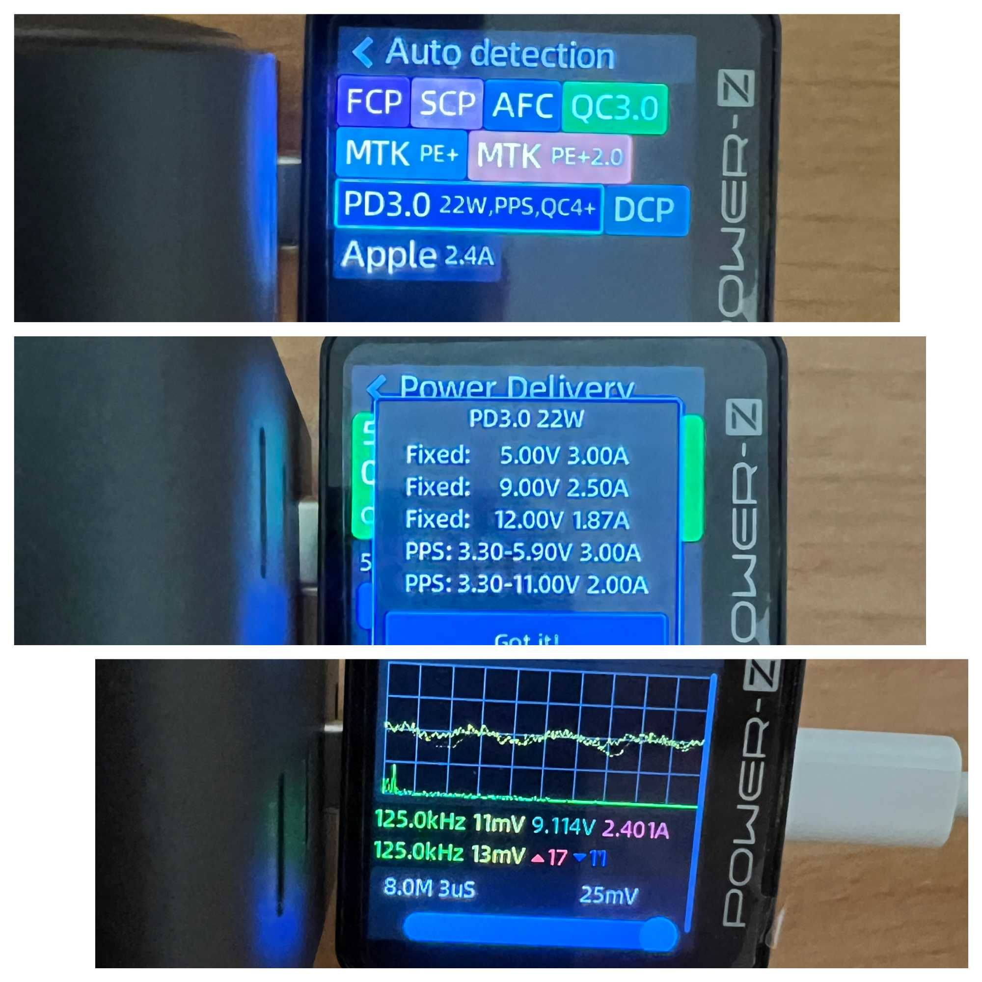 Ugreen , Югрин 100w 100вт Адаптер , Зарядное устройство , Зарядка.