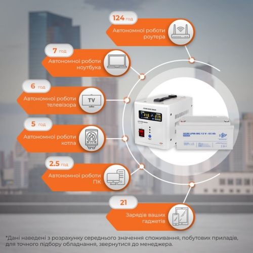 Комплект резервного живлення LogicPower (UPS 500VA + АКБ MG 900W, 65Ah