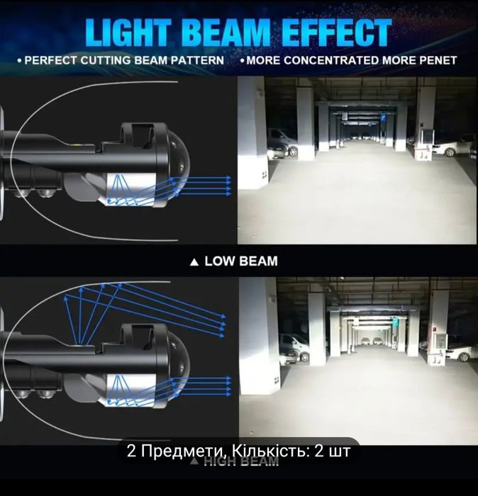 Лед автолампи Н4 з лінзою