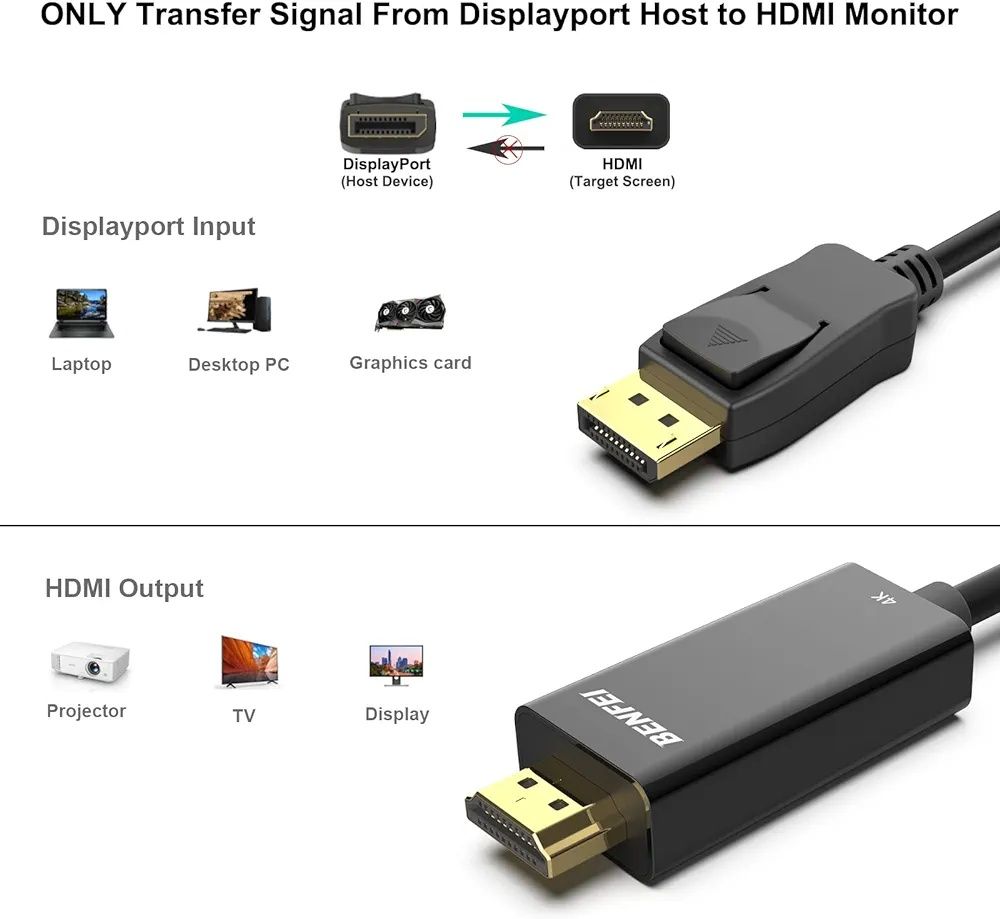 Kabel HDMI Benfei Premium 2m