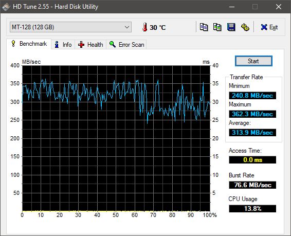 karta rozszerzeń PCIe adapter nmve ngff msata ssd + 3 dyski 128gb