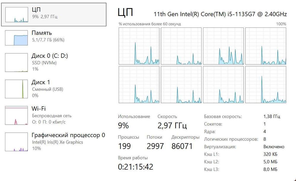 Dell Latitude 3420 i5-1135G7/8Гб/NVMe 256Гб/14"/FHD WVA/АКБ 4.5г+