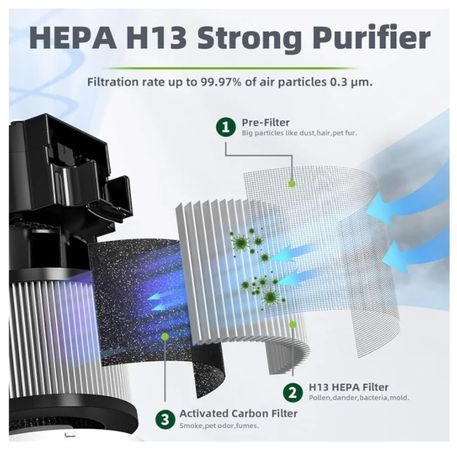 Oczyszczacz powietrza filtr HEPA