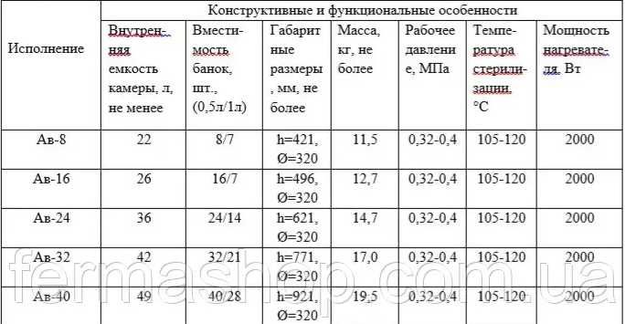 Автоклав фланцевый газовый на 16 или 24 банки (нержавейка) ЛАН