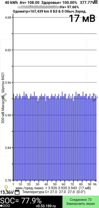 Батарея для вашего электоромобиля Nissan Leaf/eNV200, Renault Kangoo