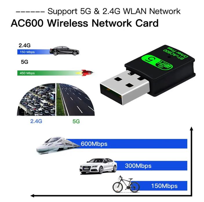 Fenvi 600 Мбіт/с Бездротовий USB-адаптер 2in1 Wi-Fi Bluetooth 5.0