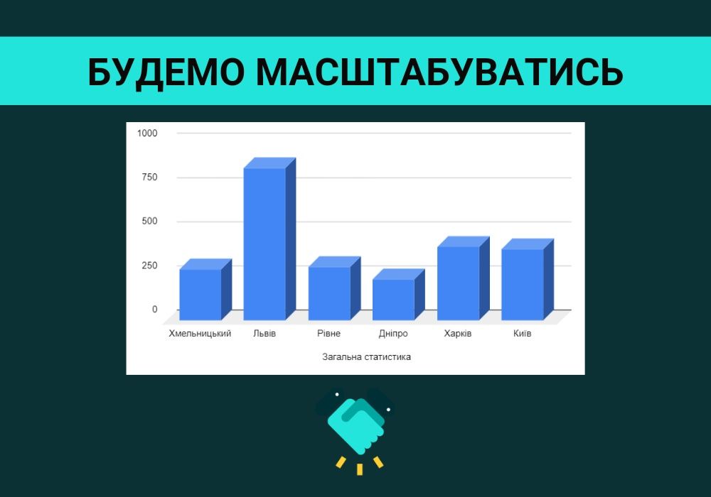 БЕЗ РИЗИКУ‼️Реклама. маркетолог. Олх просування. Реклама на олх