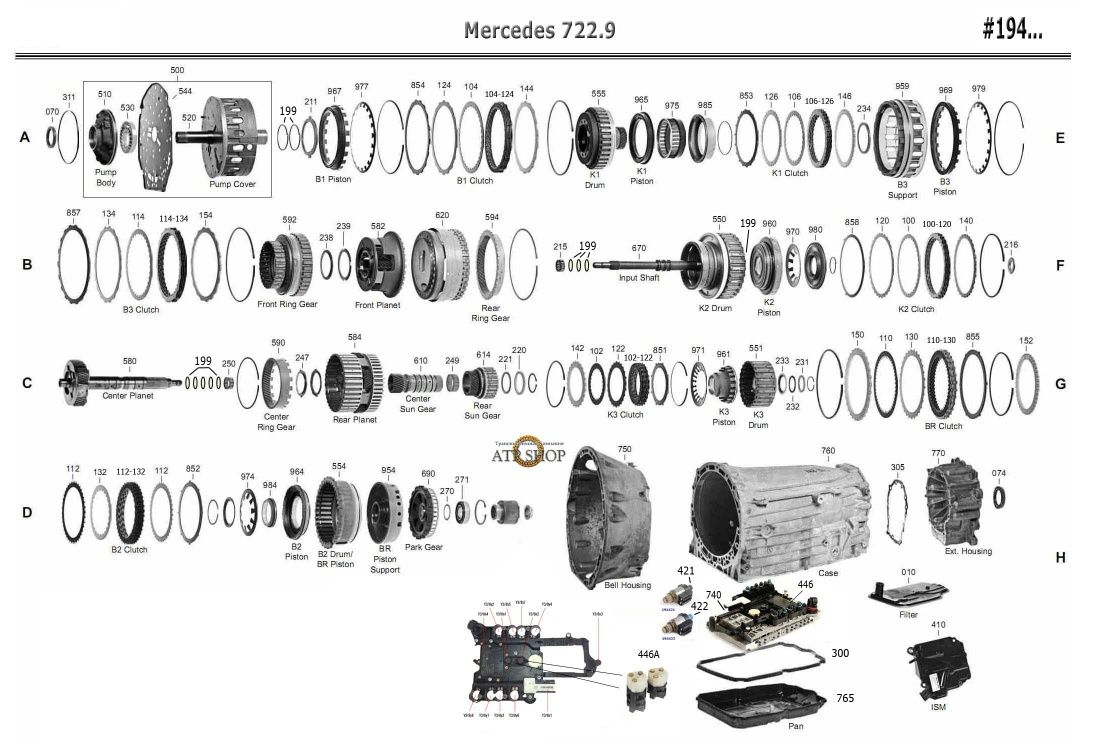 Розборка Акпп 722.9 7G Tronic