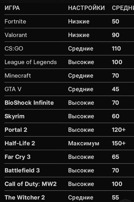 Компьютер AMD FX 6300,GTX 650,DDR3 16GB