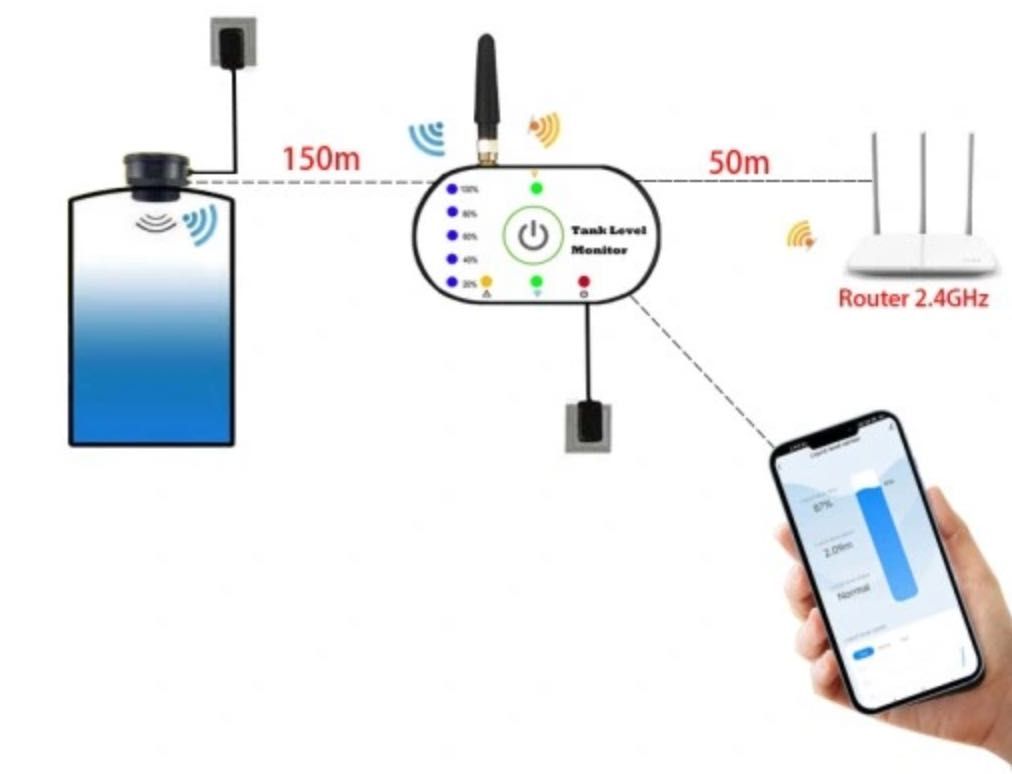 Inteligentny czujnik poziomu cieczy napełnienia szamba WiFi Tuya Smart