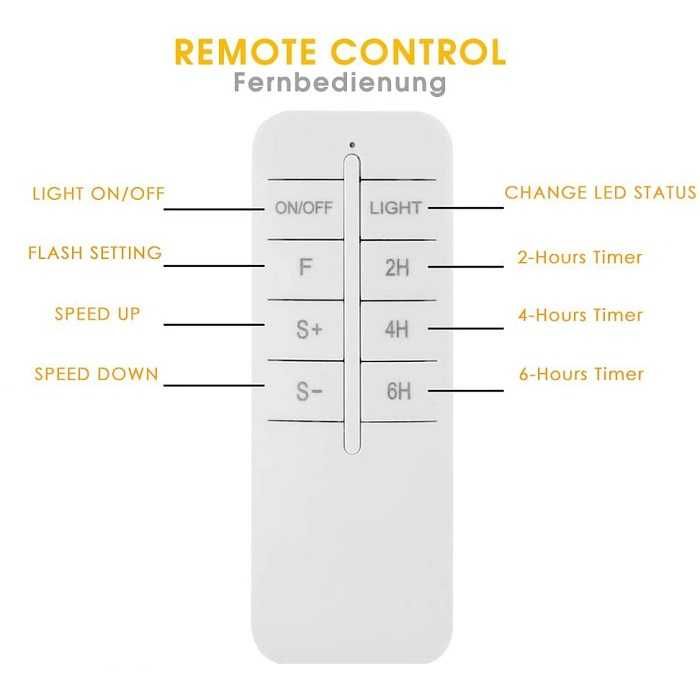 Projector LED Luzes Giratórias