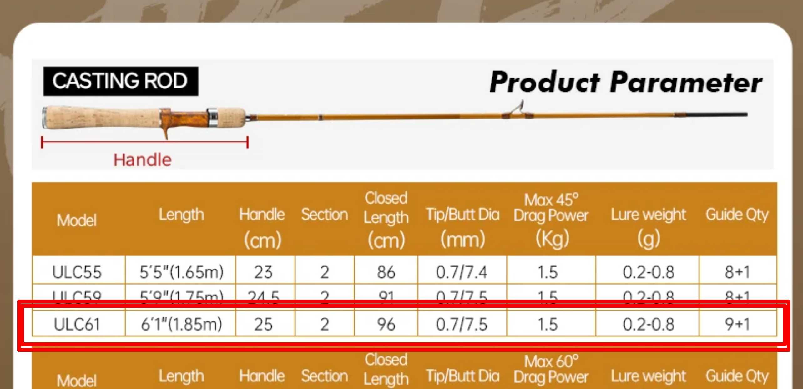 Кастингові спінінги Tsurinoya Trout ACE HAWK Venom Hunthouse Purelist