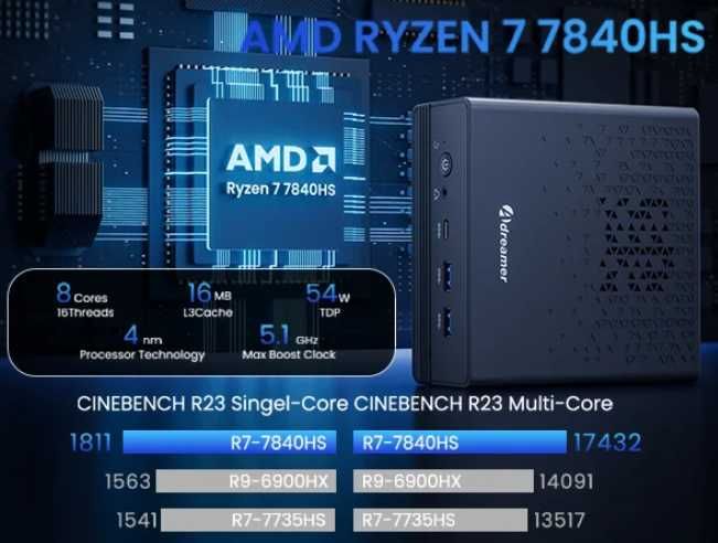 Adreamer Mini PC AriesBox AMD Ryzen R9 7940HS 8GB RAM DDR5 SSD256гб