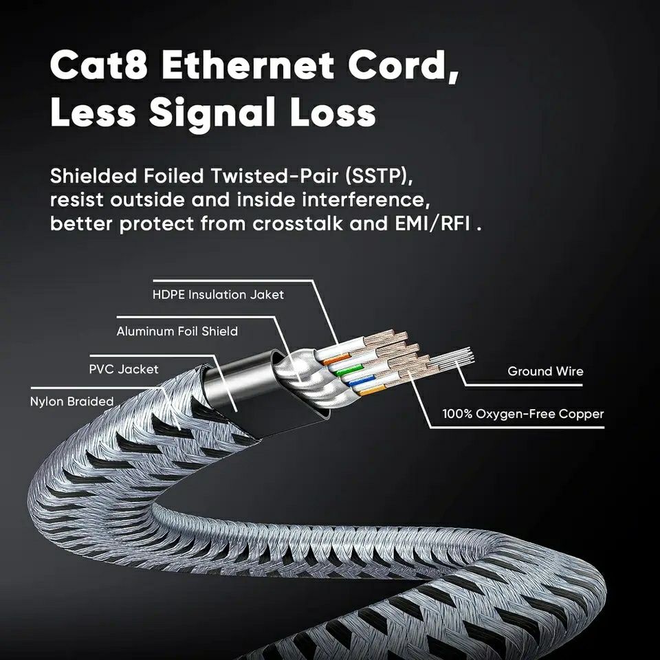 Кабель CAT8 rj45 40 gbps 2000mhz sftp 50 см