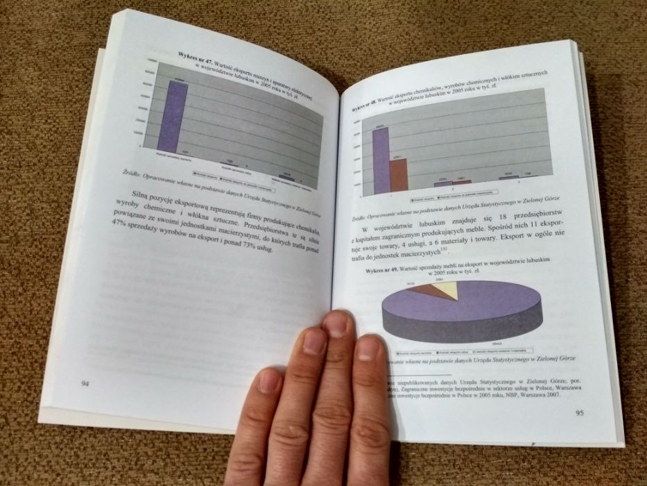 Książka Wpływ Inwestycji Zagranicznych Na Rozwój Lubuskich Firm+Gratis