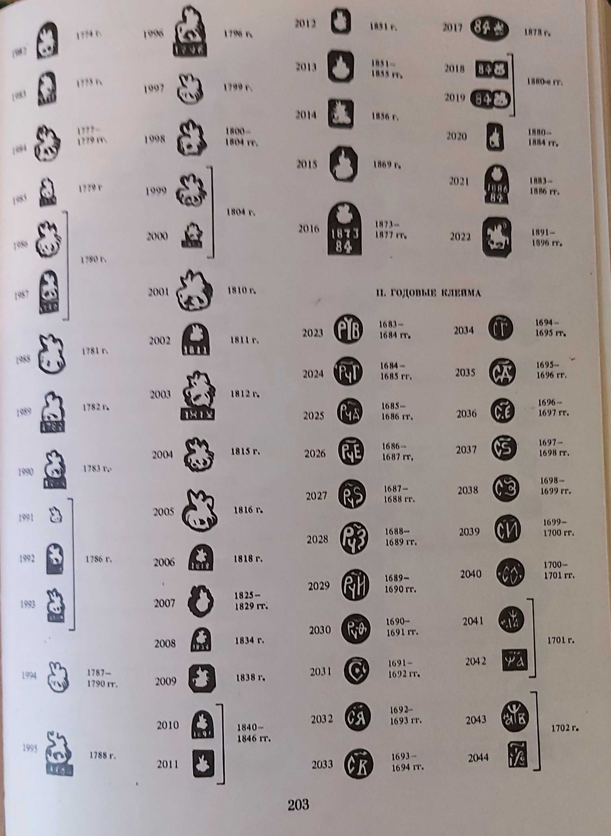 Золоте та срібне діло 19-20 ст.