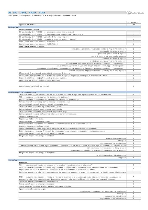 Lexus RX 2023 V покоління • 500h AT (371 к.с.) AWD • F Sport