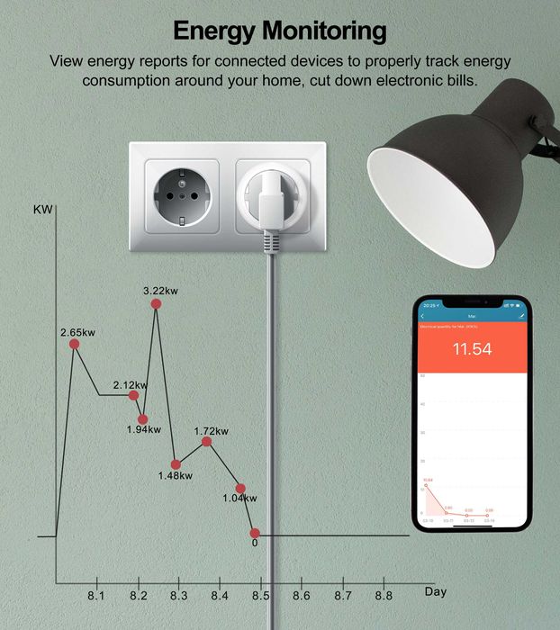 Tomada inteligente wifi plug 20A