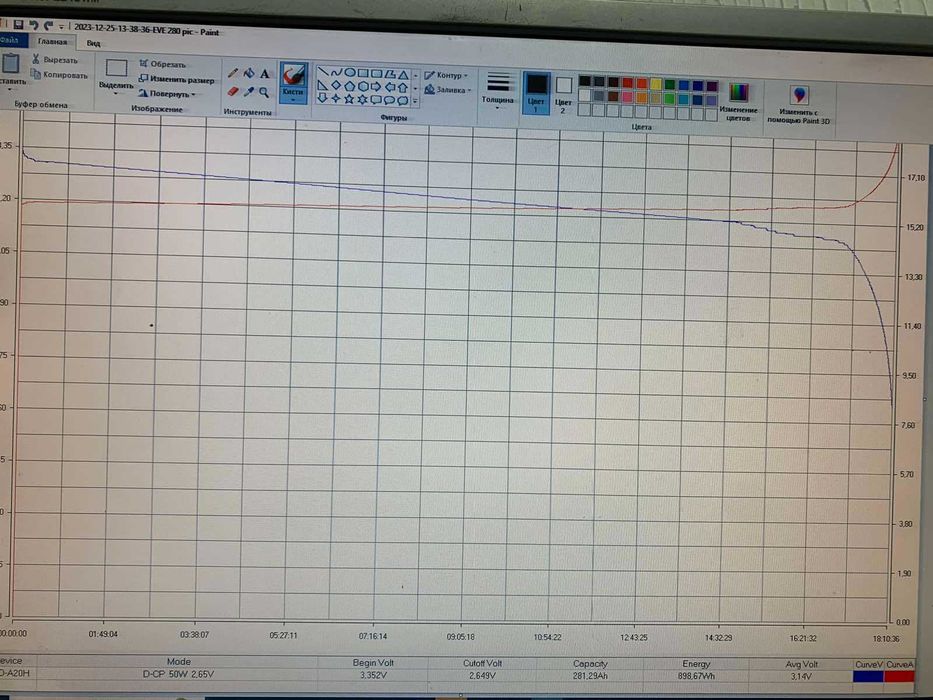 Акумулятори LiFePo4 EVE LF280/LF150/LF100Ah /GRADA-A/ Всі в Наявності