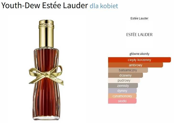 Estee Lauder Estée Lauder Youth-Dew Youth Dew   edp 65 ml