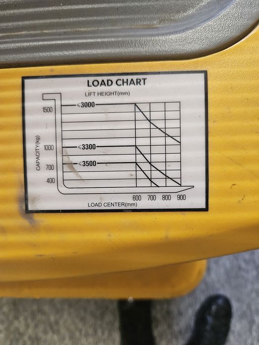 Paleciak elektryczny sztaplarka.