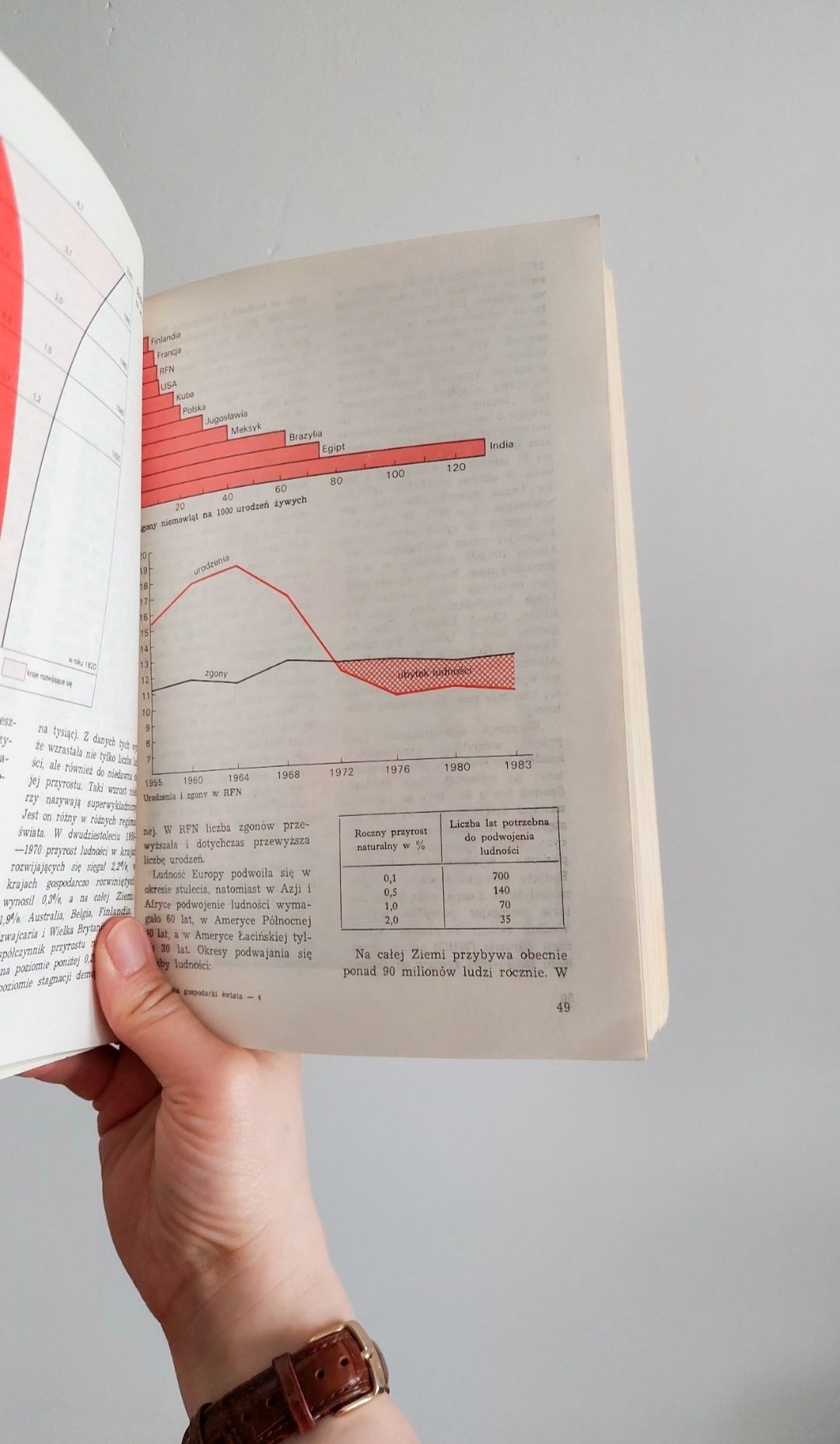 Geografia gospodarki świata Józef Barbag WSiP 1988