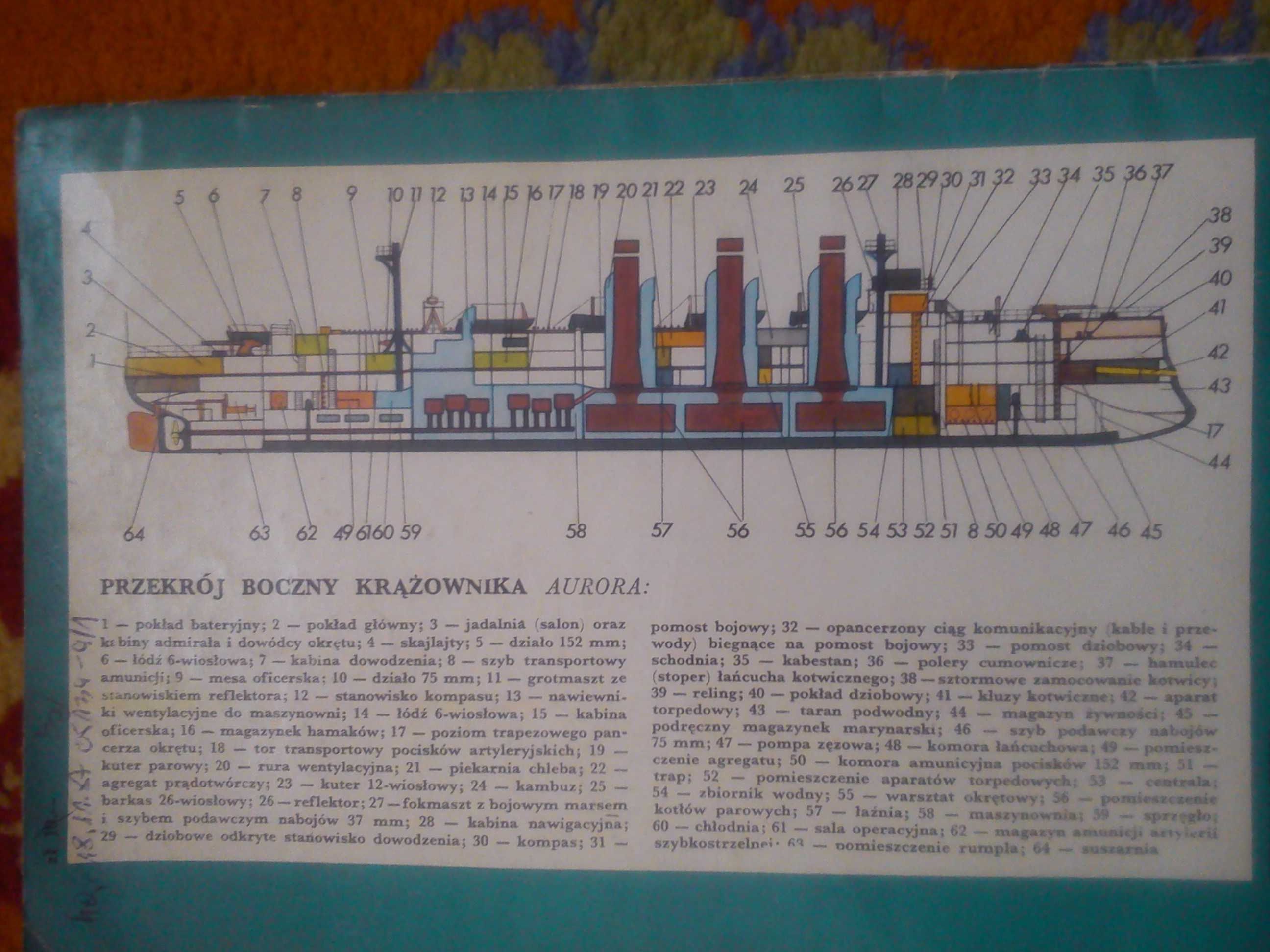 Krążownik Aurora - A. Kuczera
