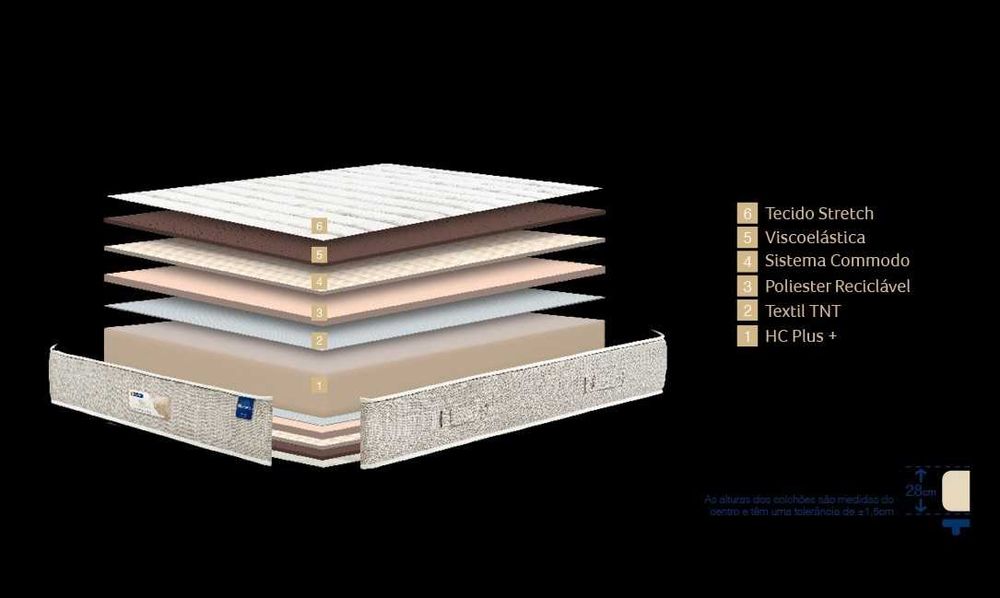 Colchão moloflex Tao Memosense 2x1,6m altura 28cm