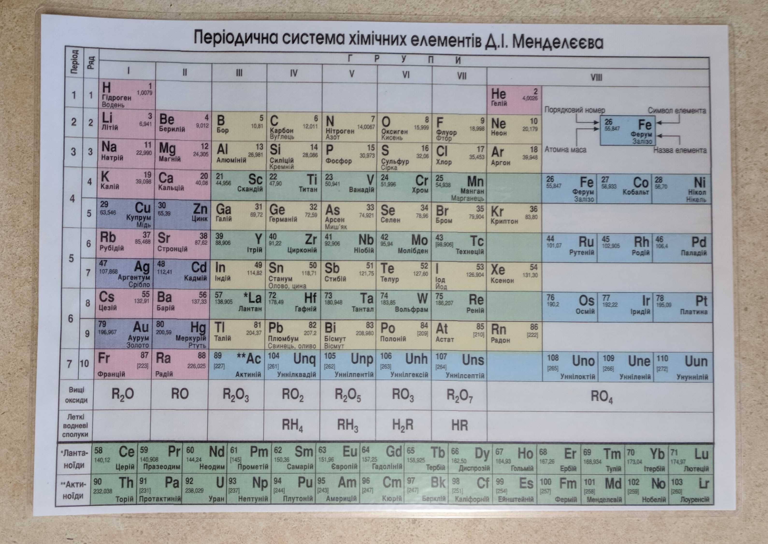 Современная периодическая таблица Менделеева на украинском языке, А4