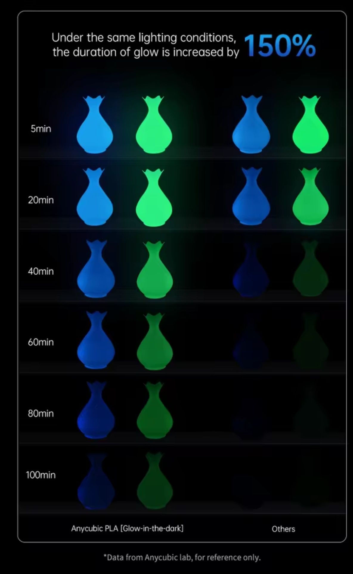 Filament Anycubic PLA świecący w ciemności niebieski Glow in Dark Blue