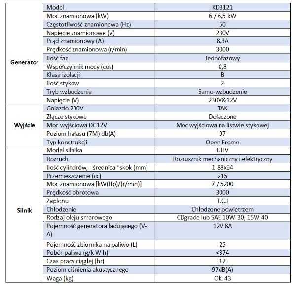 Agregat Generator prądotwórczy 6000W / 6,500W KD3121
