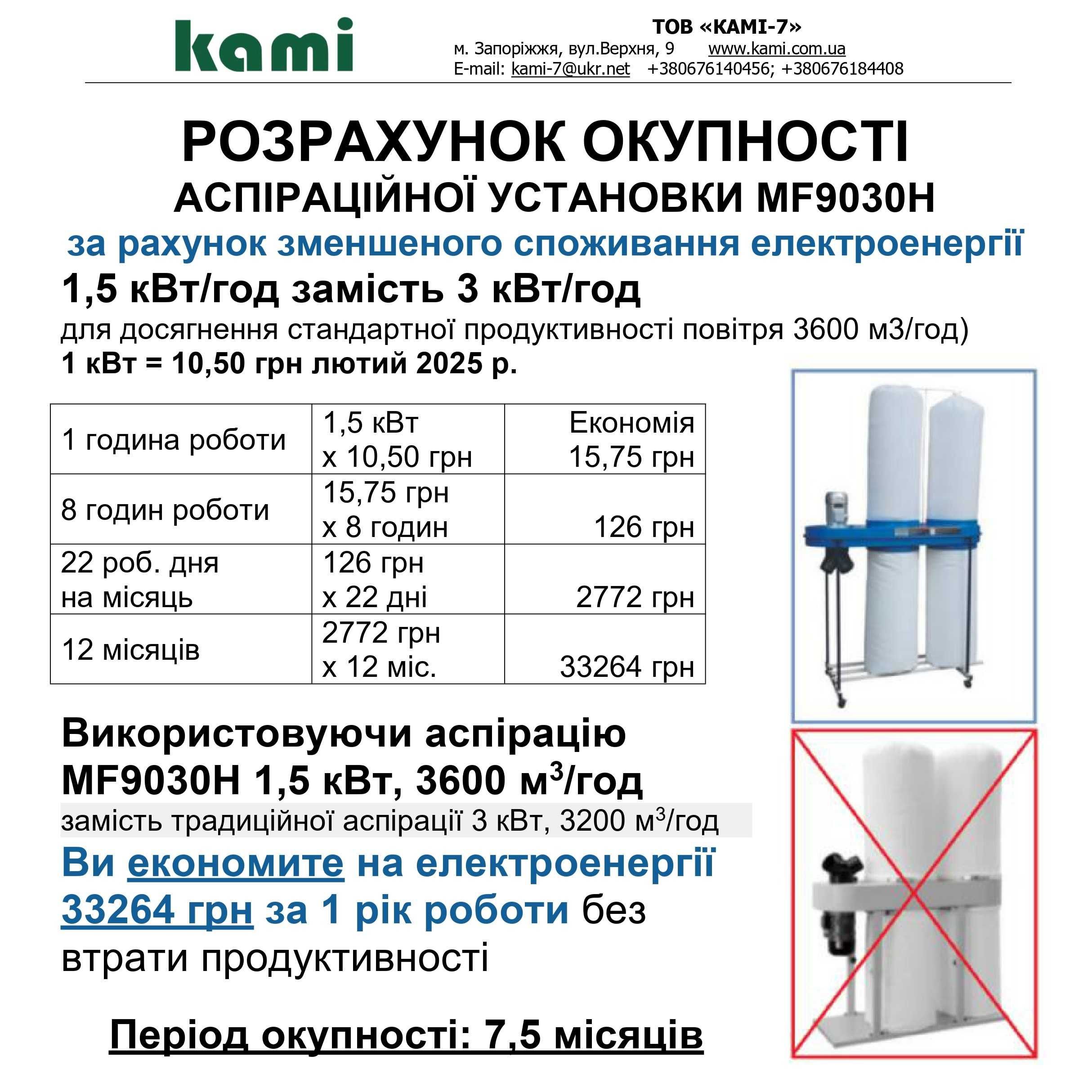 Аспірація MF9030H, витяжка, стружкопилосос 1,5 кВт=3560 м3