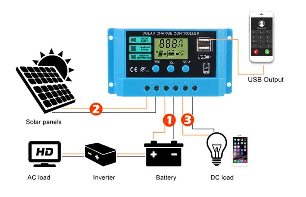Solarny kontroler ładowania regulator USB 12V 24V