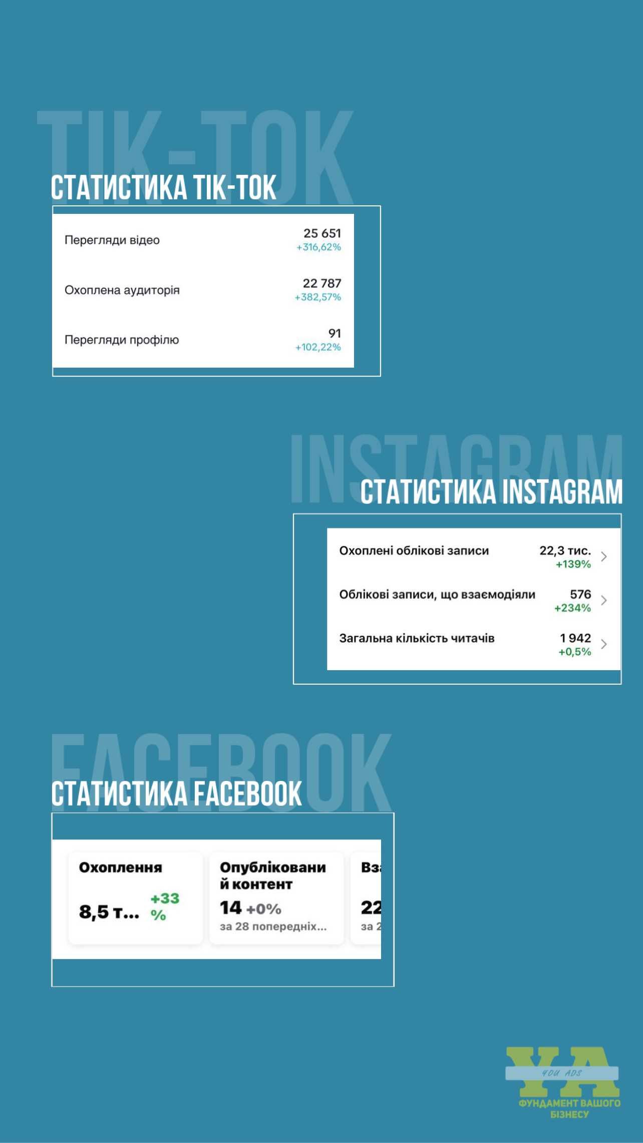 SMM агенція Розвиток Instagram Facebook TikTok