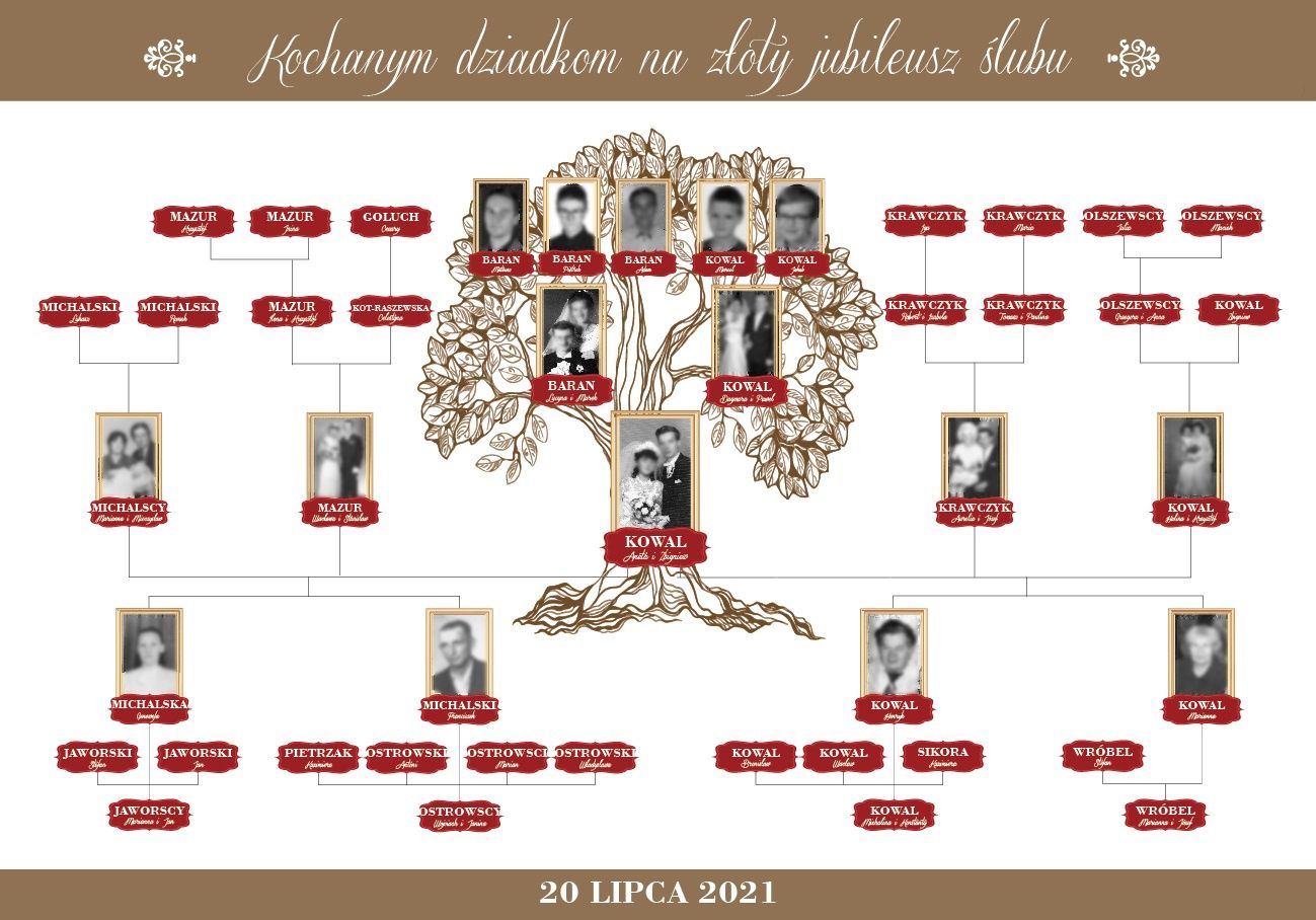 Personalizowane drzewo genealogiczne rodziny - plakat