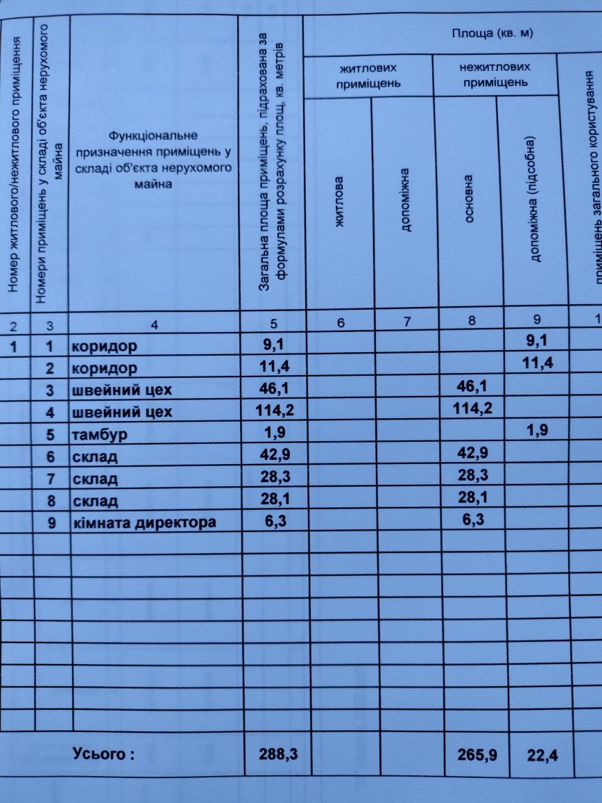 Продам комерційне приміщення під виробництво