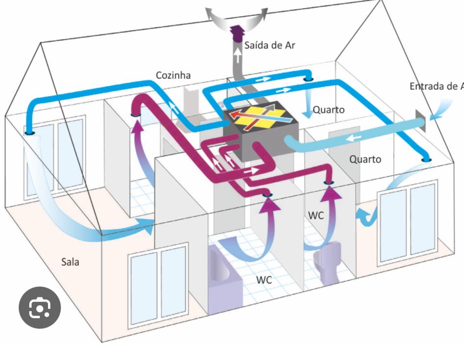Instalação de Ventilacão VMC e Domotica