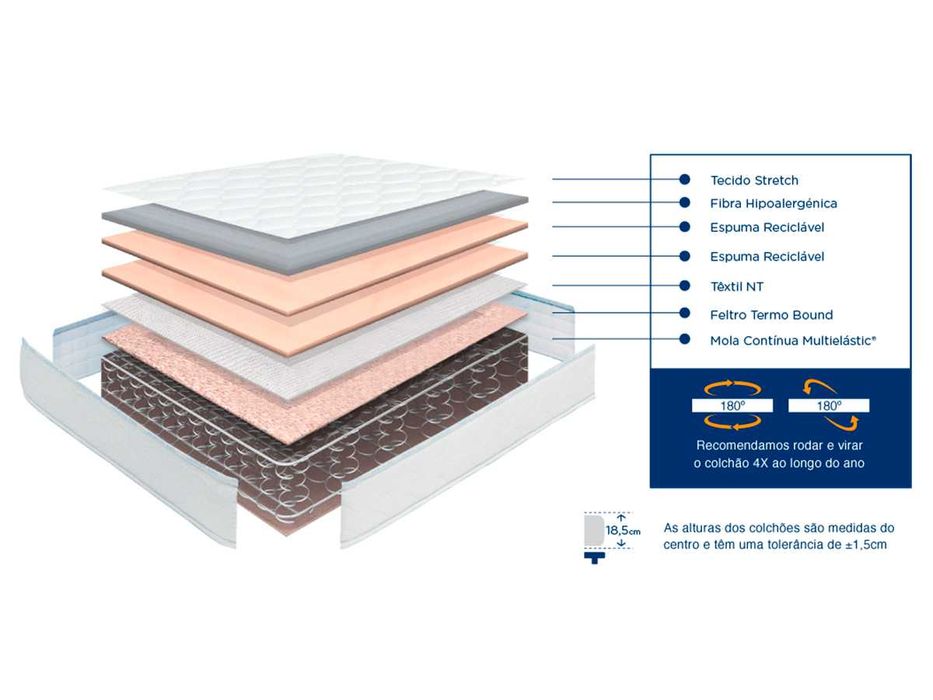 Colchões Infantis Molaflex - Novos