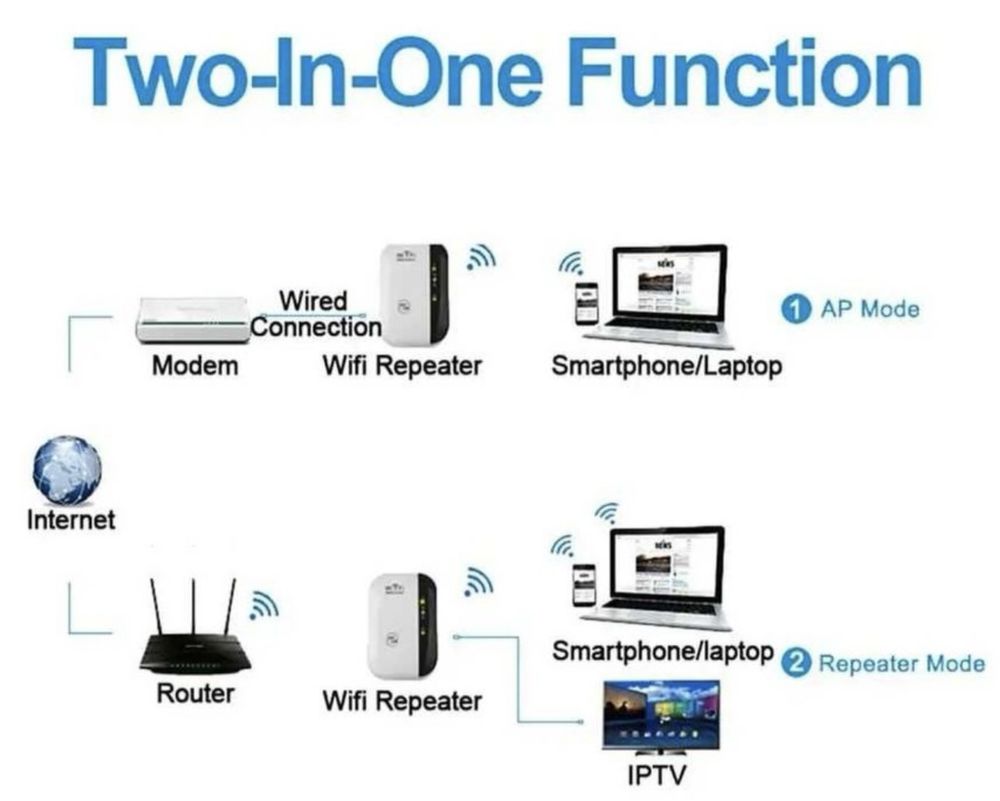 WiFi repeater репітер