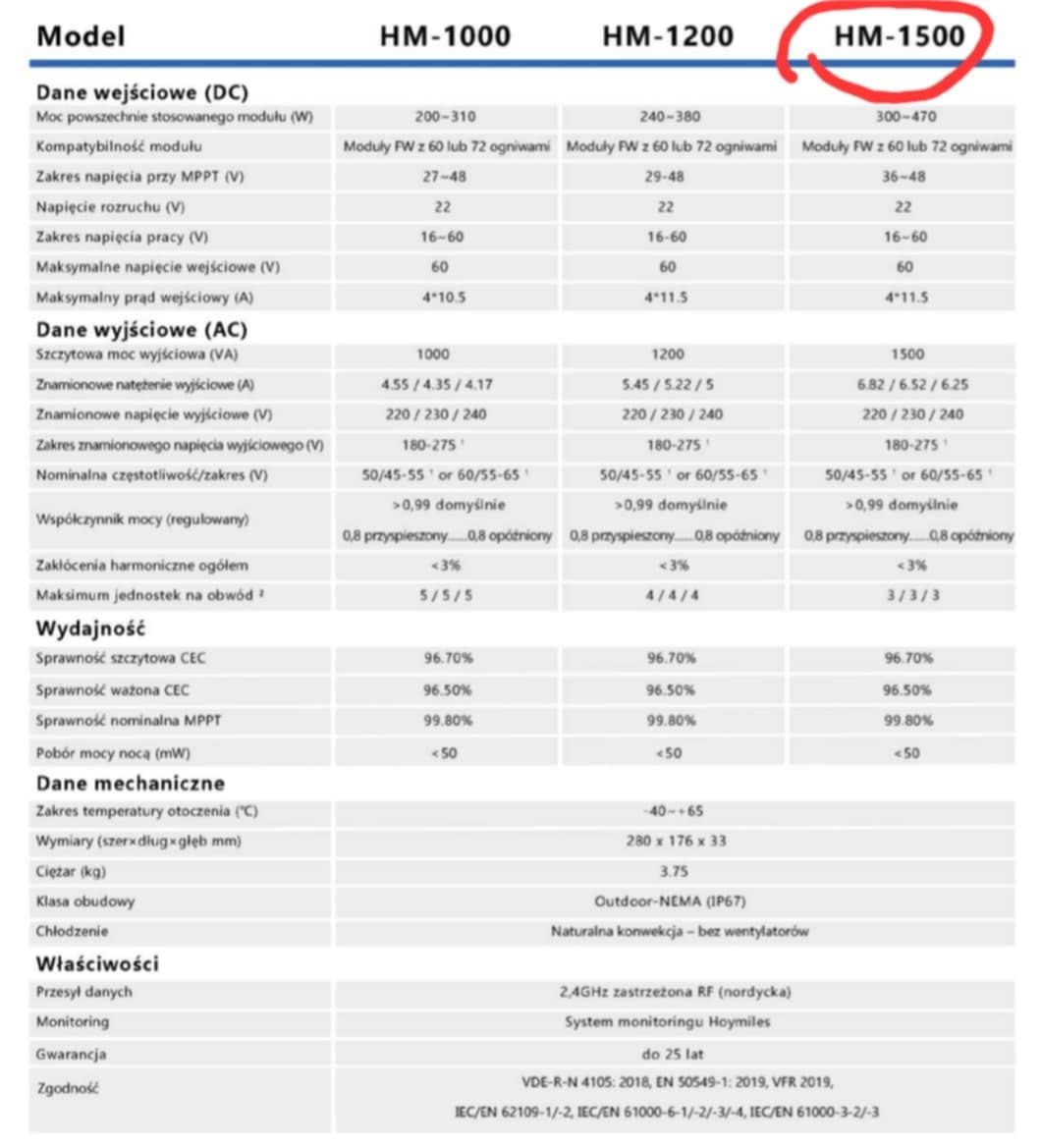 Hoymiles HM-1500 mikroinwerter fotowoltaiczny, GWARANCJA